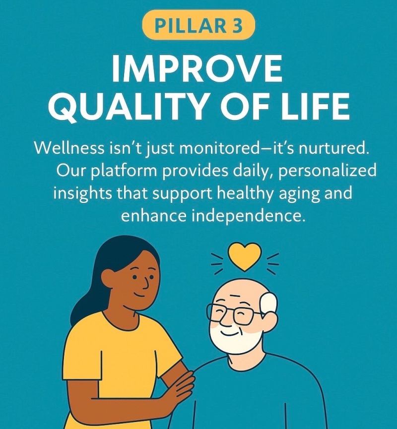 Improve Quality of Life